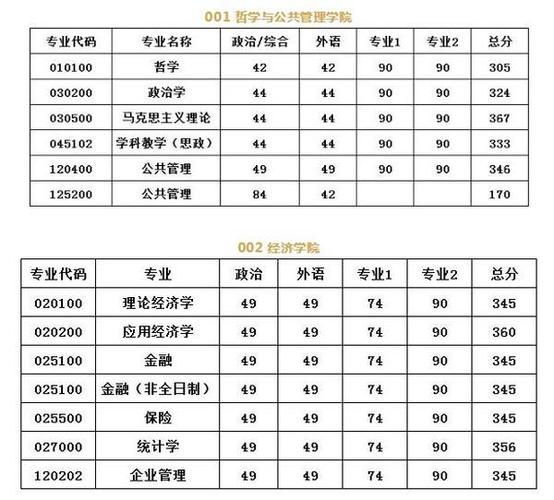 河南研究生复试分数线出来了吗？（河南研究生分数线查询）-图1