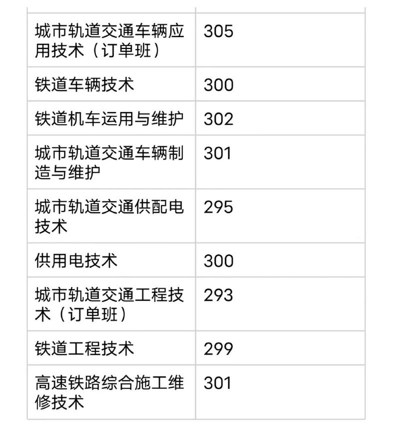 南铁单招需多少分？（南铁录取分数线高）-图2