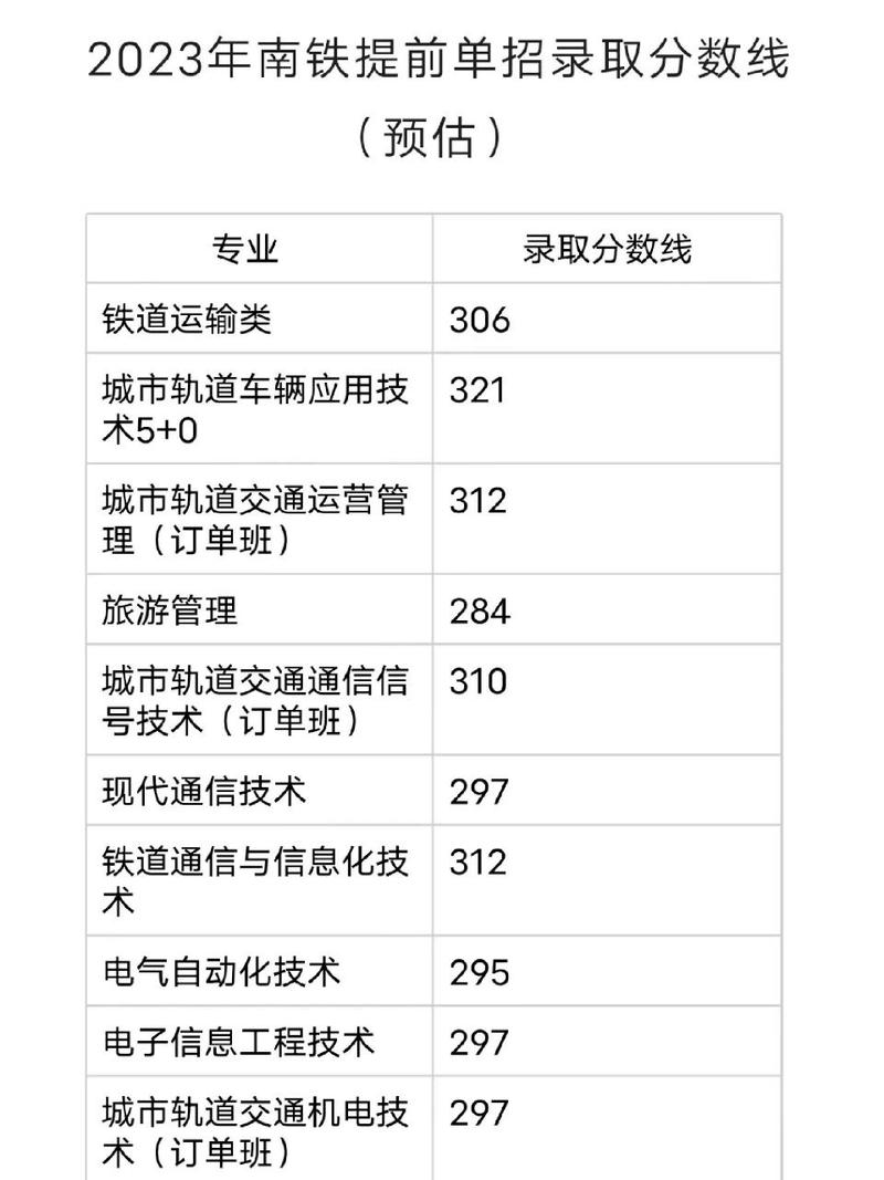 南铁单招需多少分？（南铁录取分数线高）-图3