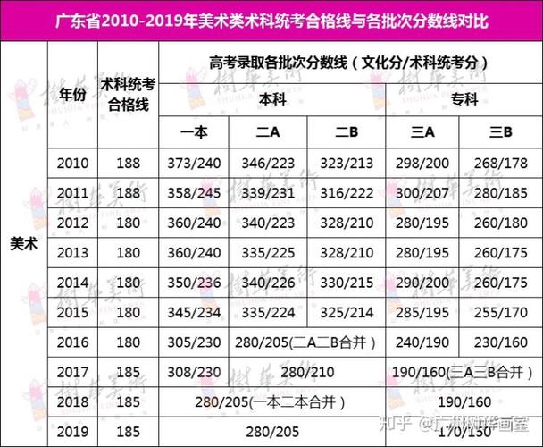 中华女子学院美术生录取分数线2023？（中华女子学分数线）-图3