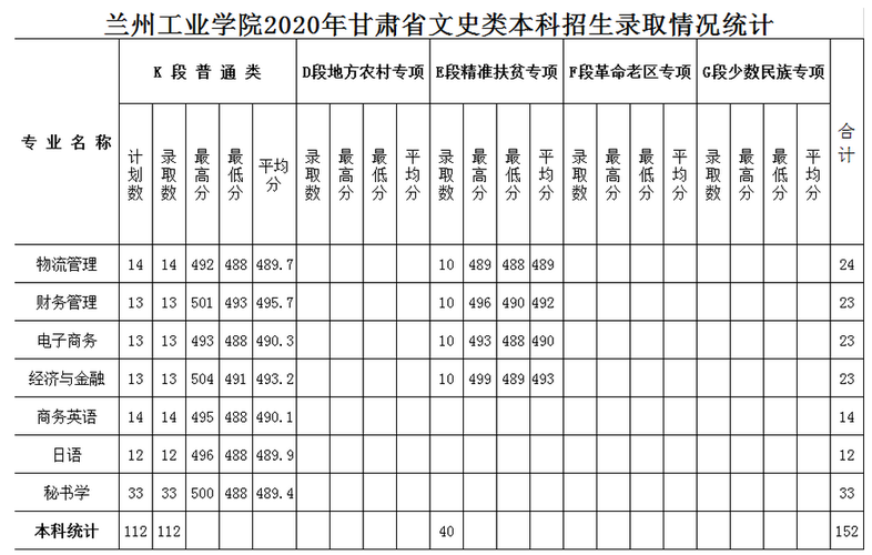 甘肃理工大学2020年录取分数线？（兰州理工技术工程学院分数线2019）-图3