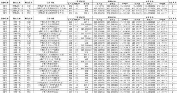 甘肃理工大学2020年录取分数线？（兰州理工技术工程学院分数线2019）-图2