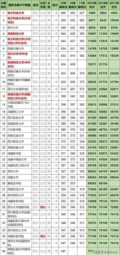 2023四川本一批模拟投档线完整版？（去年成都一本录取分数线）-图1