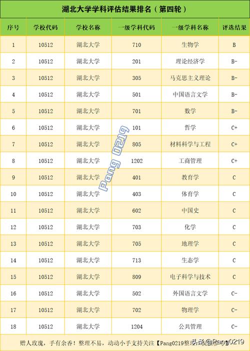 2021年湖北大学投档线？（胡北省大学排名及录取分数线）-图3