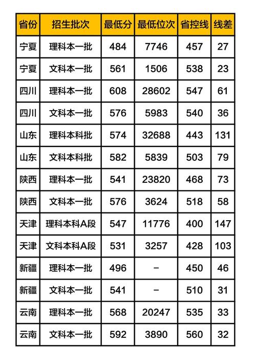 2021年湖北大学投档线？（胡北省大学排名及录取分数线）-图2