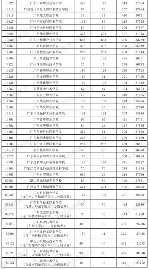 2021高考文科445分相当于2020年多少分？（20220广东理科本科分数线）-图1