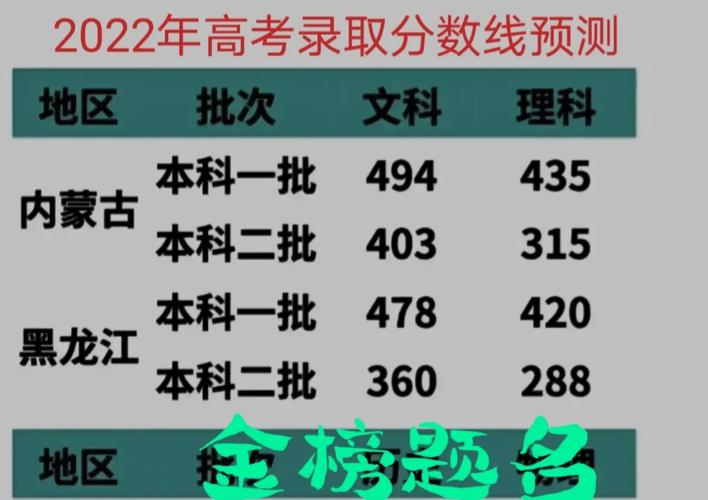 2021高考文科445分相当于2020年多少分？（20220广东理科本科分数线）-图3