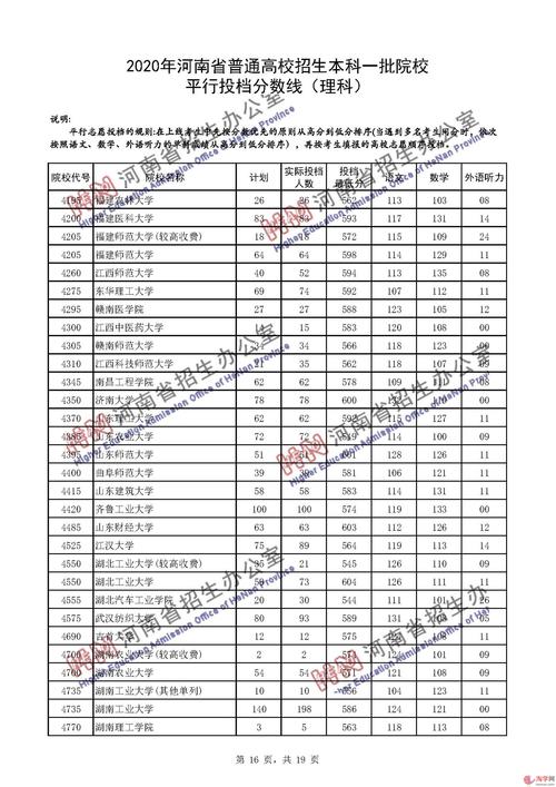 2020年河南省高考分数线？（河南一本录取分数线2020投档线）-图3