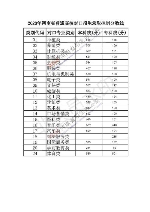 2020年河南省高考分数线？（河南一本录取分数线2020投档线）-图2