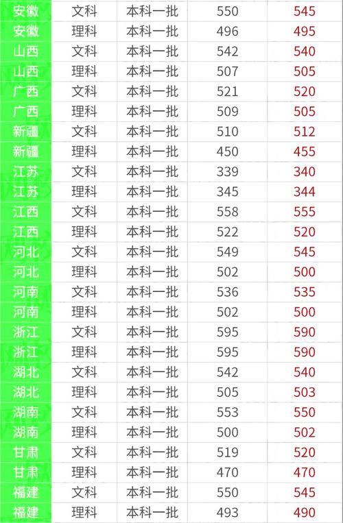 2020年吉大体育录取分数线？（2019年吉林省体育本科分数线）-图2