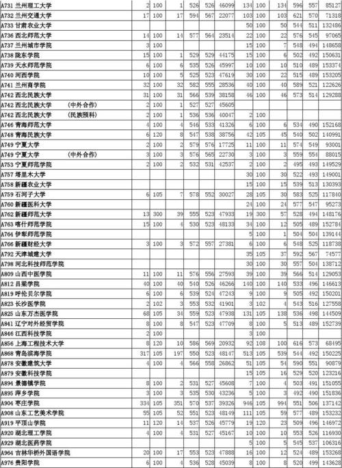 山东省内分低的公办专科院校？（山东校企合作二本大学分数线）-图2