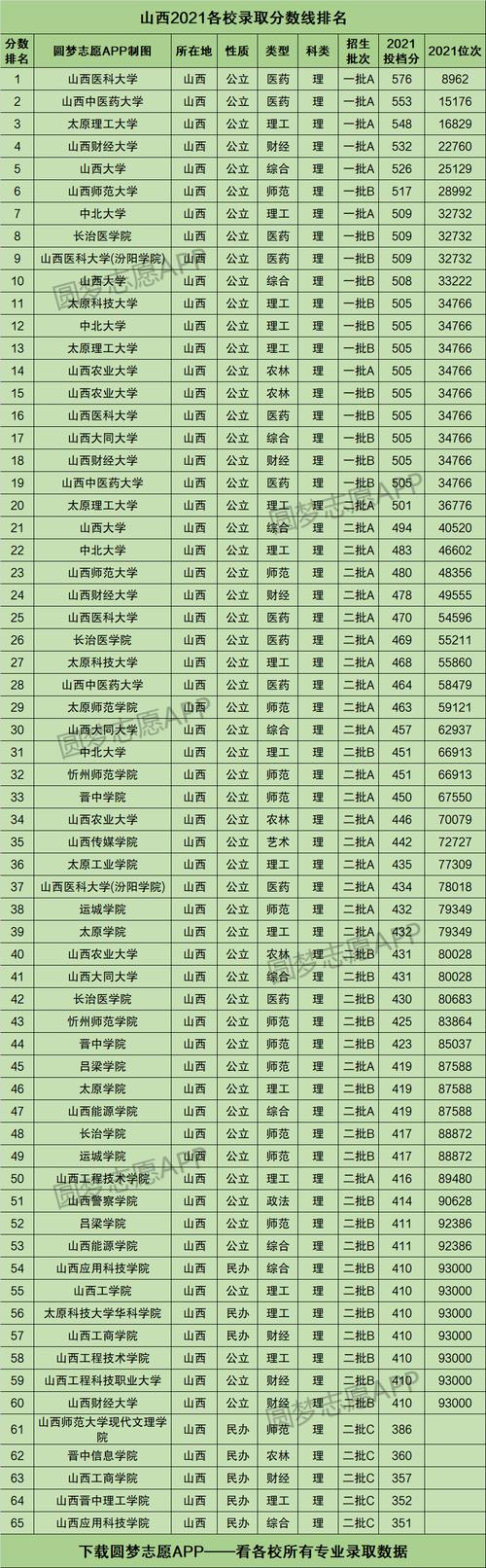 山西传媒学院2017录取线多少？（2020年山西摄影专业分数线）-图1