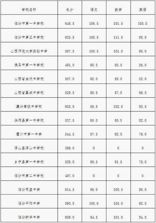 山西传媒学院2017录取线多少？（2020年山西摄影专业分数线）-图2