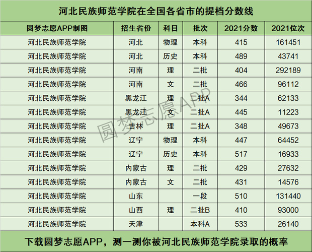 2021年河北师大分数线多少？（河北民族师范大学音乐系分数线）-图1