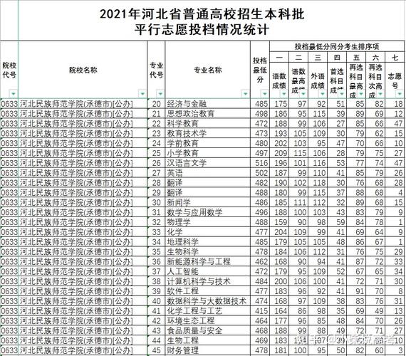 2021年河北师大分数线多少？（河北民族师范大学音乐系分数线）-图2