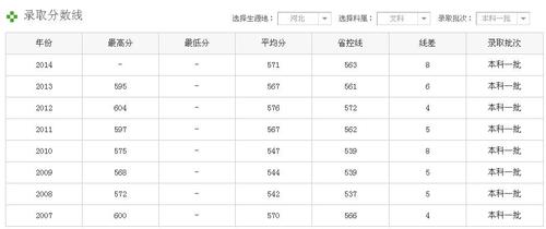 2021年河北师大分数线多少？（河北民族师范大学音乐系分数线）-图3